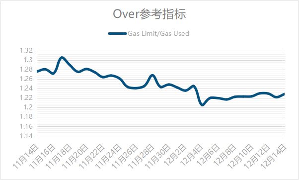 im钱包转账矿工费怎么买_imtoken钱包矿工费太高