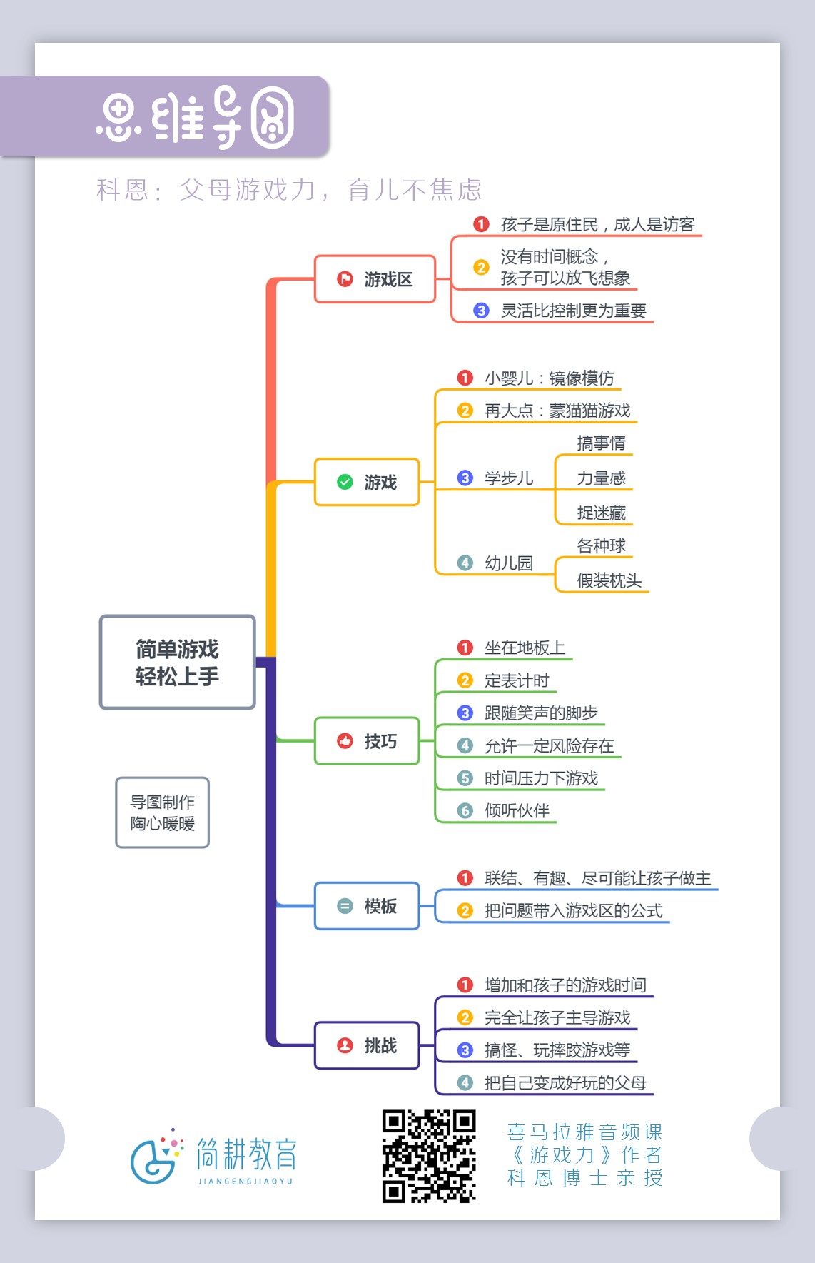 网络游戏的危害思维导图_网络游戏的危害作文600字议论文