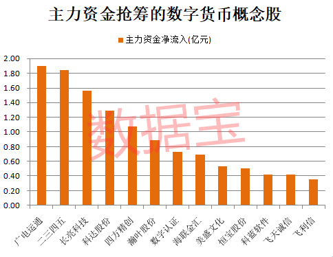 关于关于数字货币的股票有哪些的信息