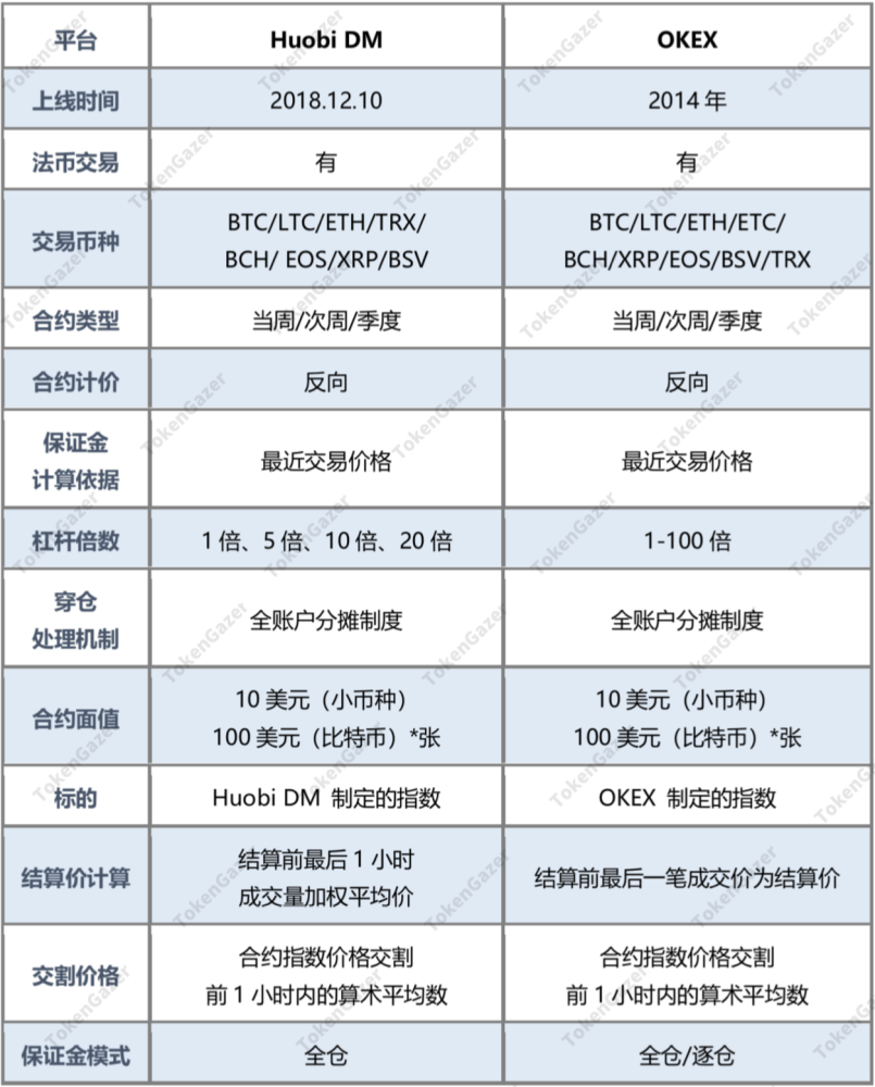 合约有哪些交易所