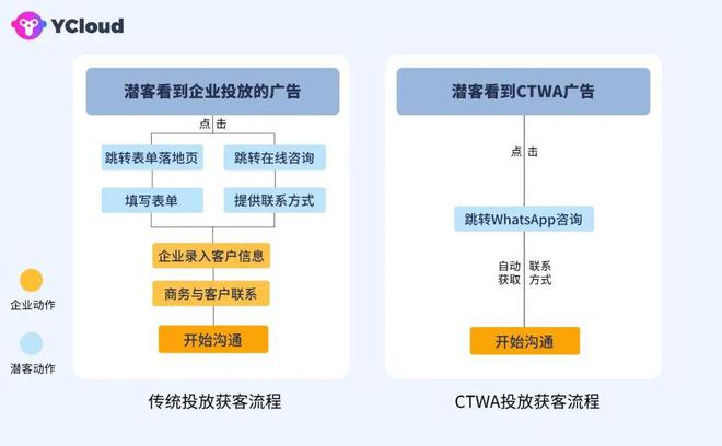 whatsapp下载2021最新_whatsapp下载最新版2021