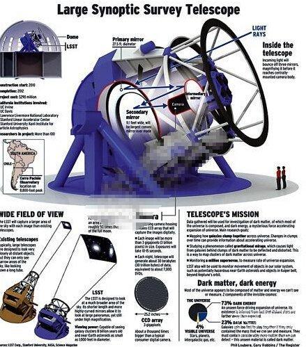 telescope加速器官网的简单介绍