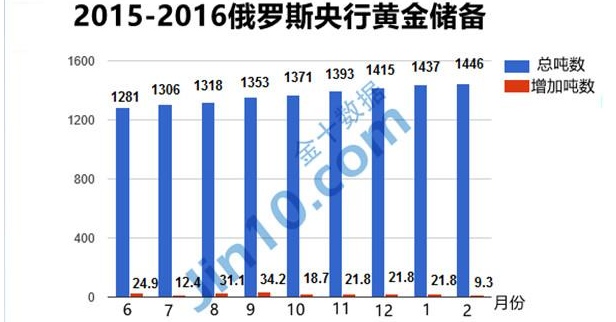 包含两种货币的国家的词条