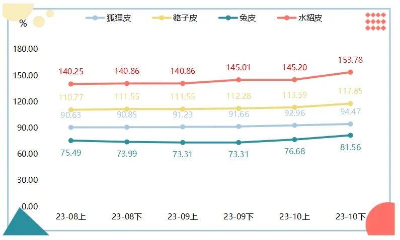 小狐狸钱包安卓版5.91的简单介绍