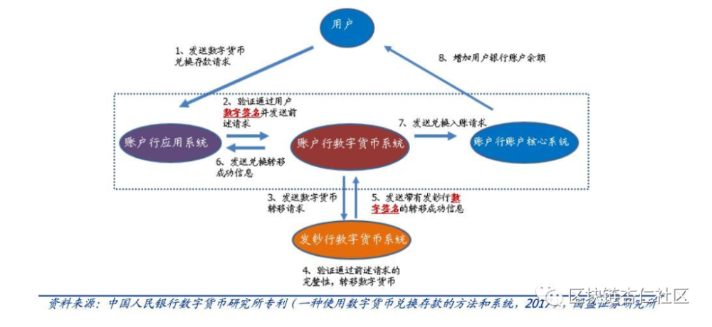 数字货币的作用和意义的简单介绍