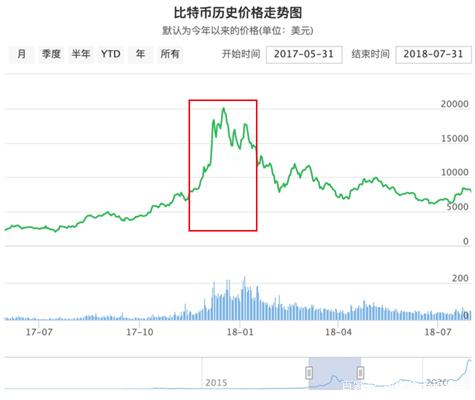 比特币最新价格行情分析的简单介绍