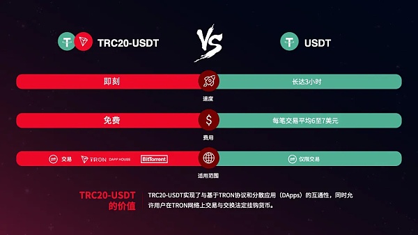 关于trc20交易平台支付宝的信息