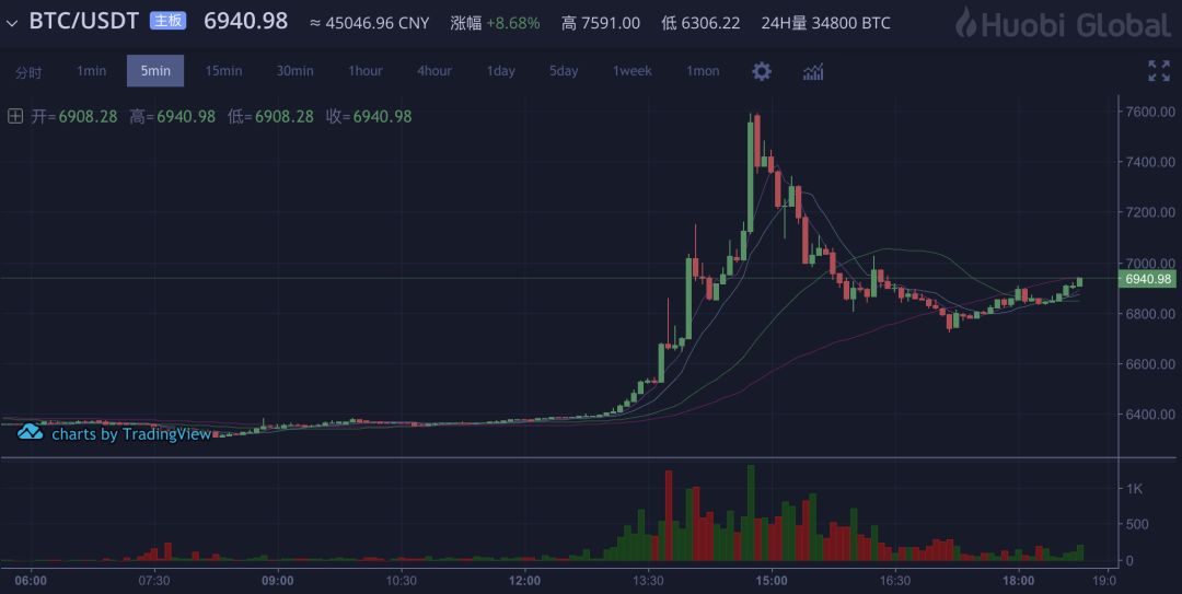 关于usdt在中国合法么的信息