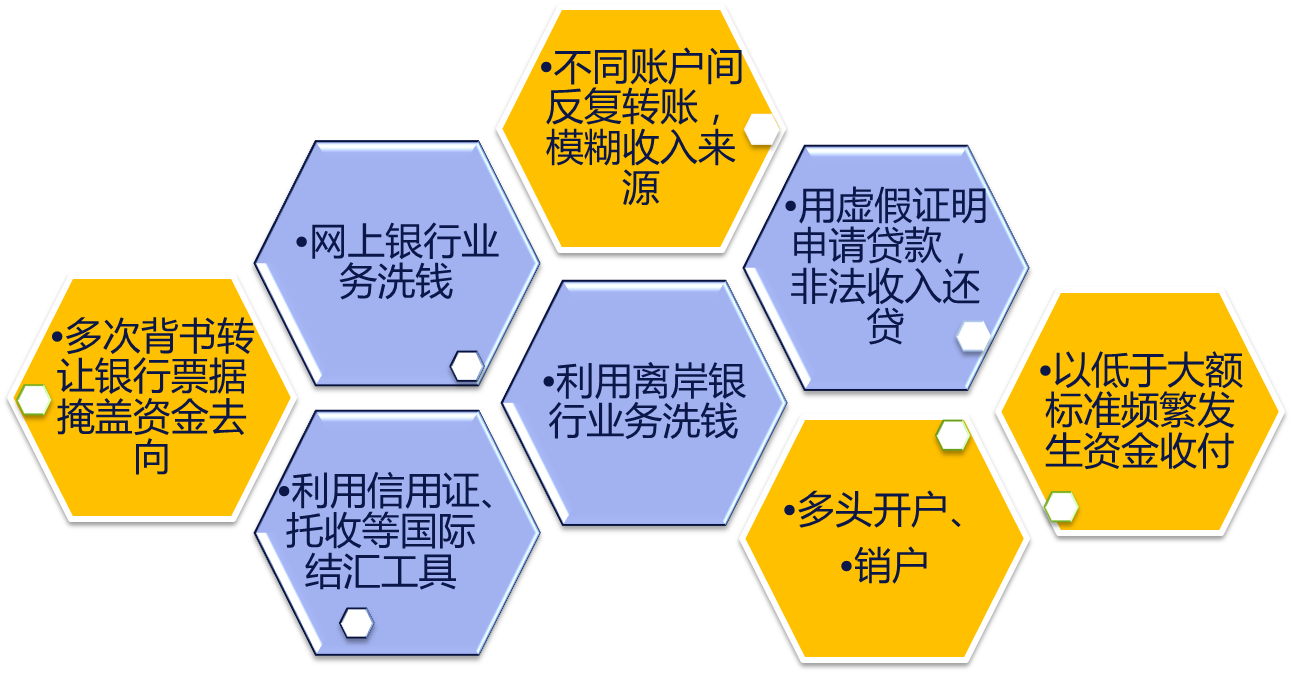 资金盘是怎么运作的的简单介绍