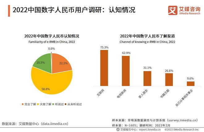 包含数字货币有哪几种以及发展趋势的词条