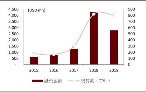 包含数字货币有哪几种以及发展趋势的词条