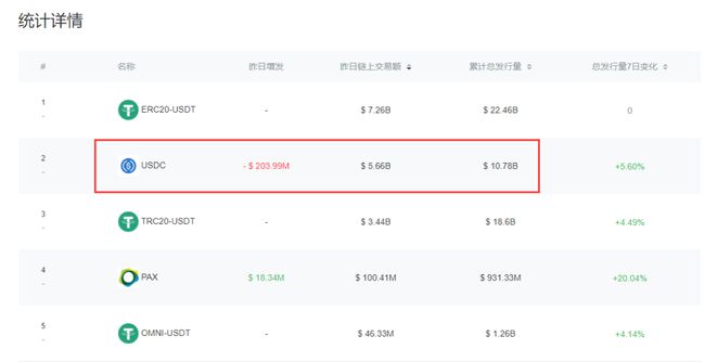 关于usdt可以转账吗的信息