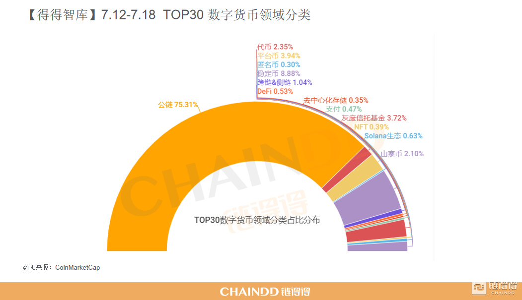 关于数字货币的类型的信息