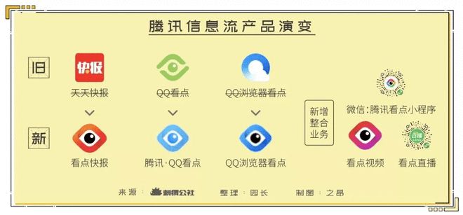 QQ浏览器搜索引擎地址是啥的简单介绍