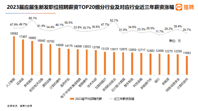 飞机客服电话人工服务热线的简单介绍