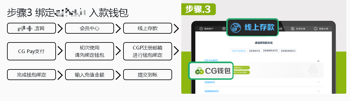 包含cgpay的词条