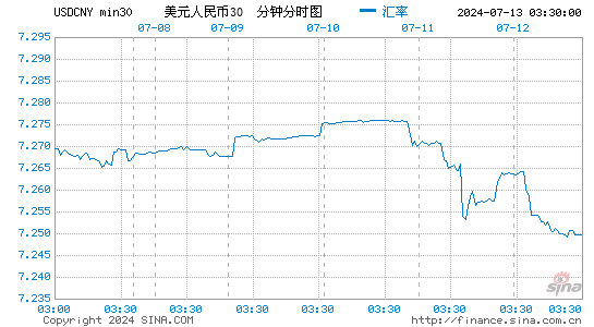 usd兑人民币的汇率的简单介绍