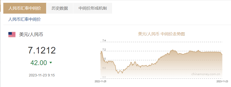 usd兑人民币的汇率的简单介绍