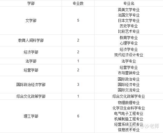 中文→英文的简单介绍