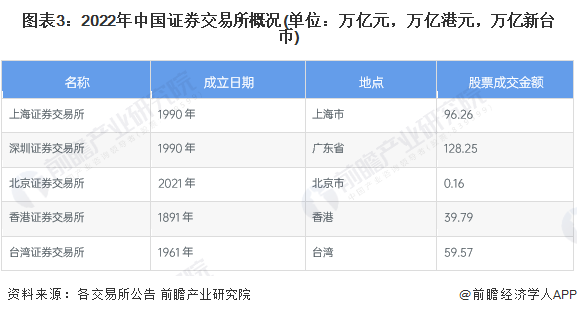 包含交易所排名的词条